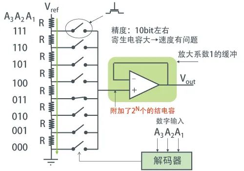 数字量