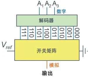 数字量