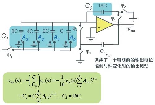 数字量