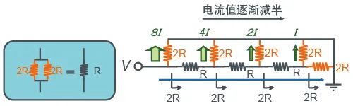 数字量