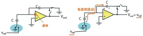 数字量