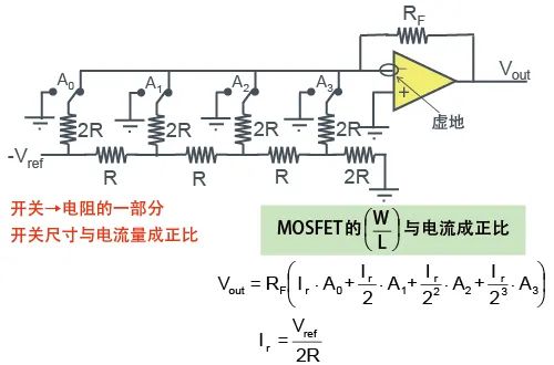 数字量