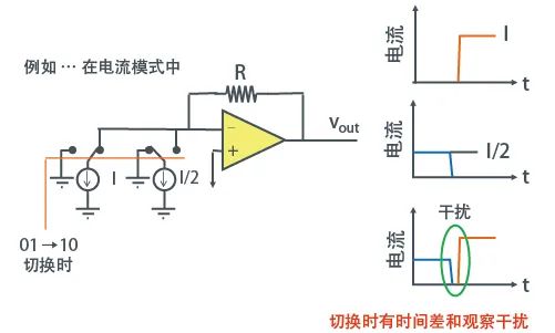 数字量