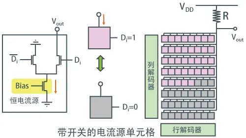 数字量