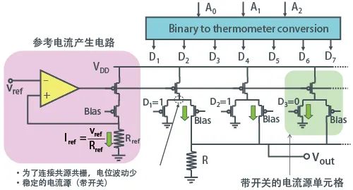 数字量