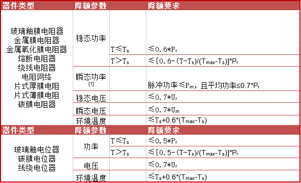 稳态电压