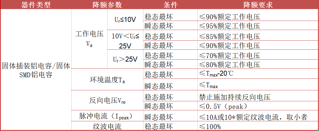 稳态电压