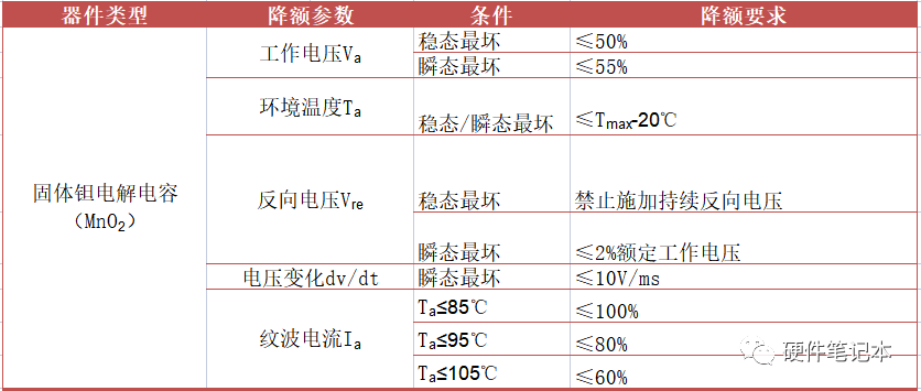 稳态电压