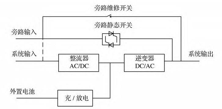 霍尔