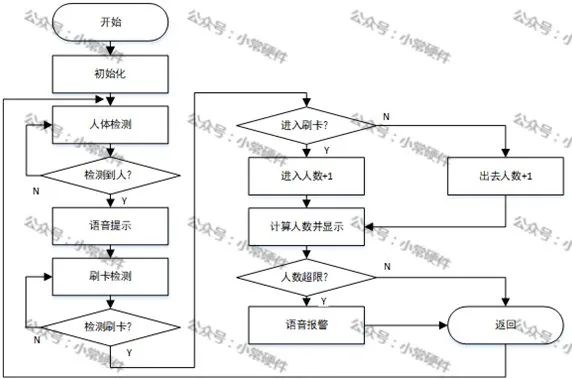 STM32