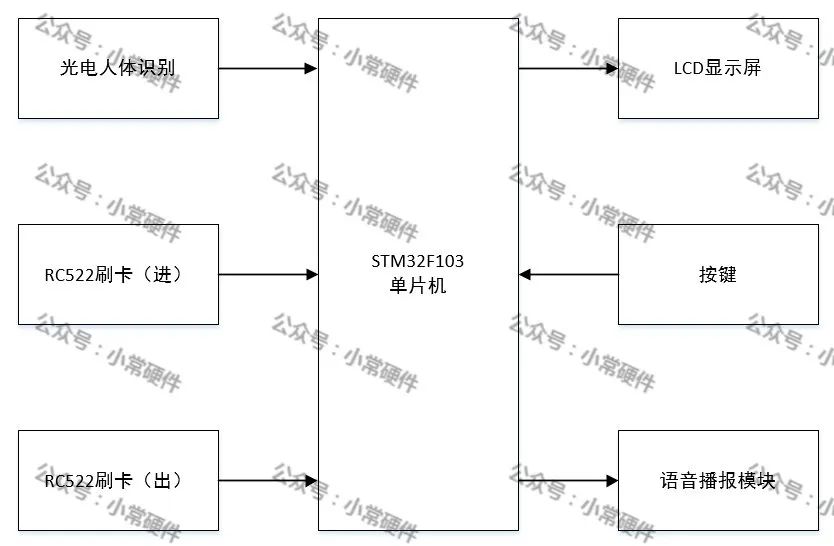 STM32