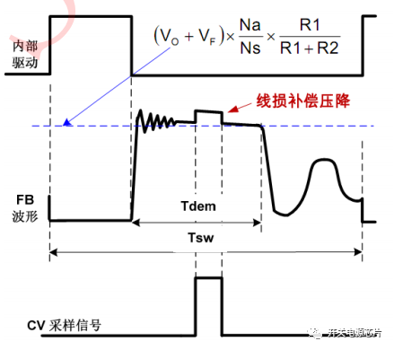 led照明