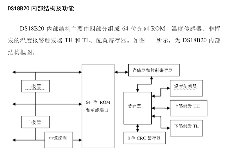 数字信号