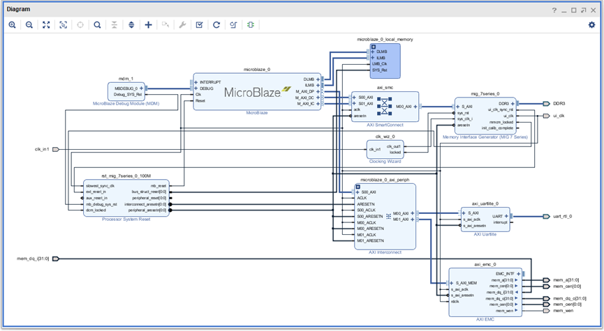 FPGA