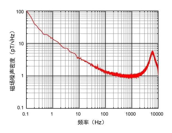 调理电路