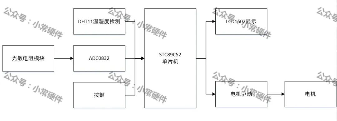 传感器