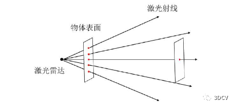 传感器