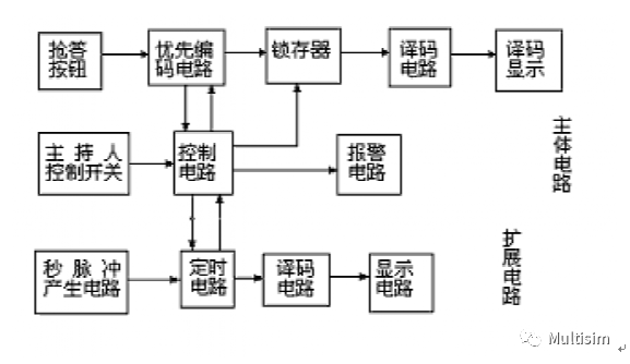 晶体管