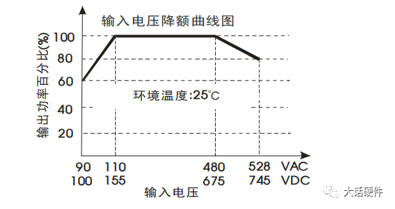 负载