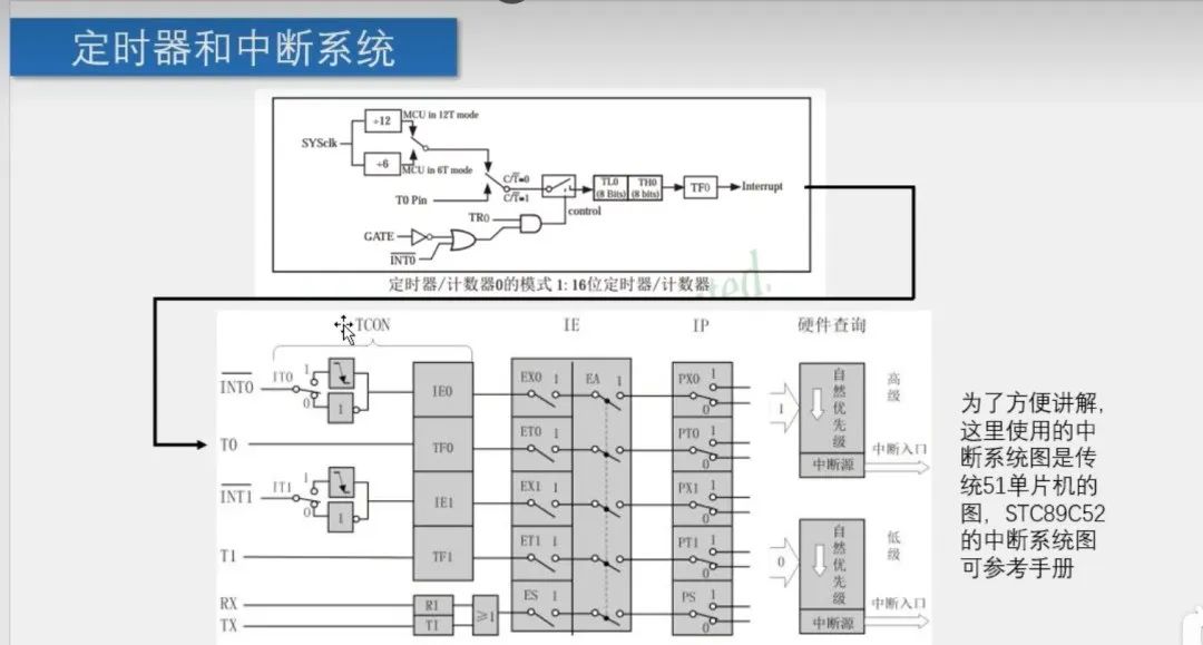 51单片机