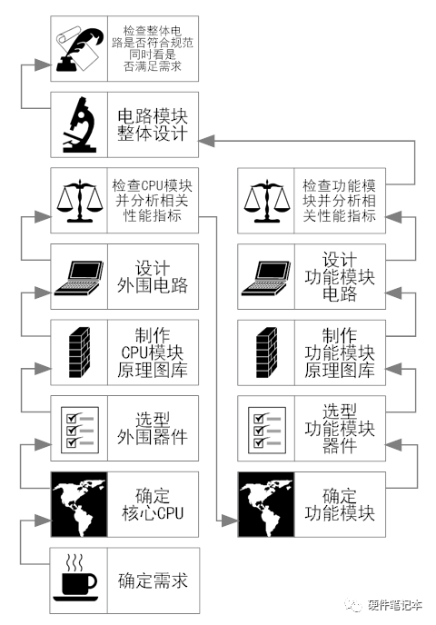 原理图