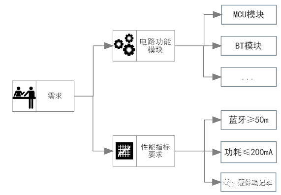 原理图