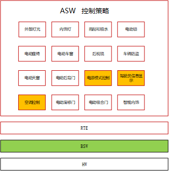 域控制器