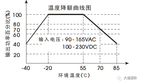 负载