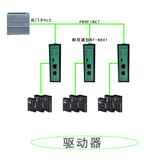 网关