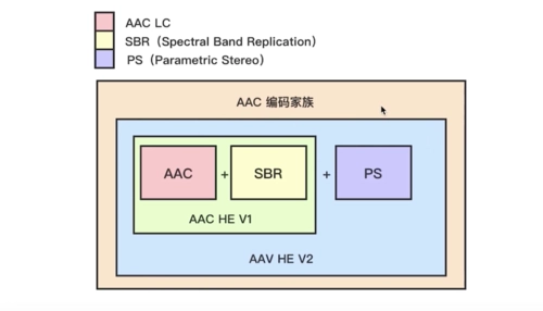 SBR