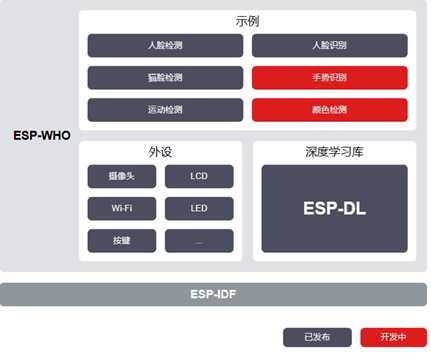 ESP32