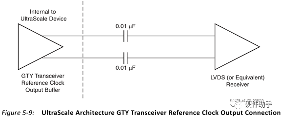 Xilinx