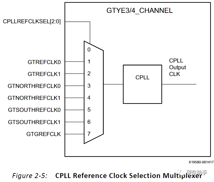 Xilinx