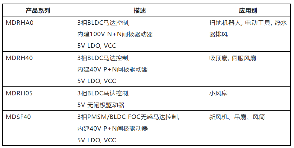 笙泉科技