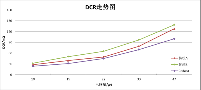 电源转换器