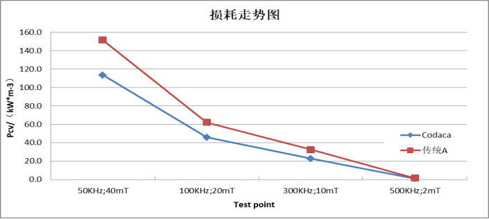 电源转换器