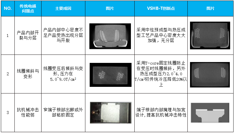 电源转换器