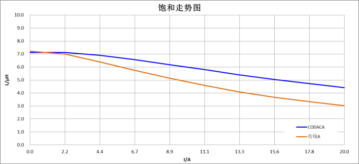 电源转换器