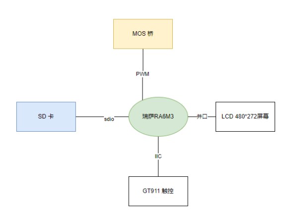 音乐播放器