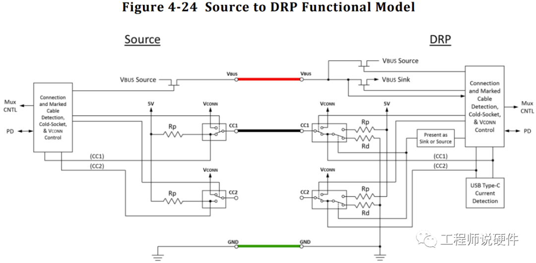 DFP