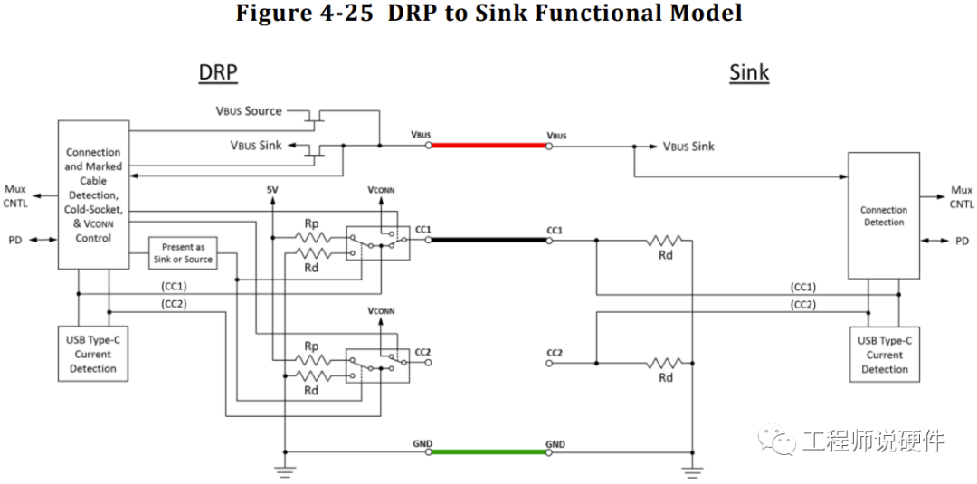 DFP