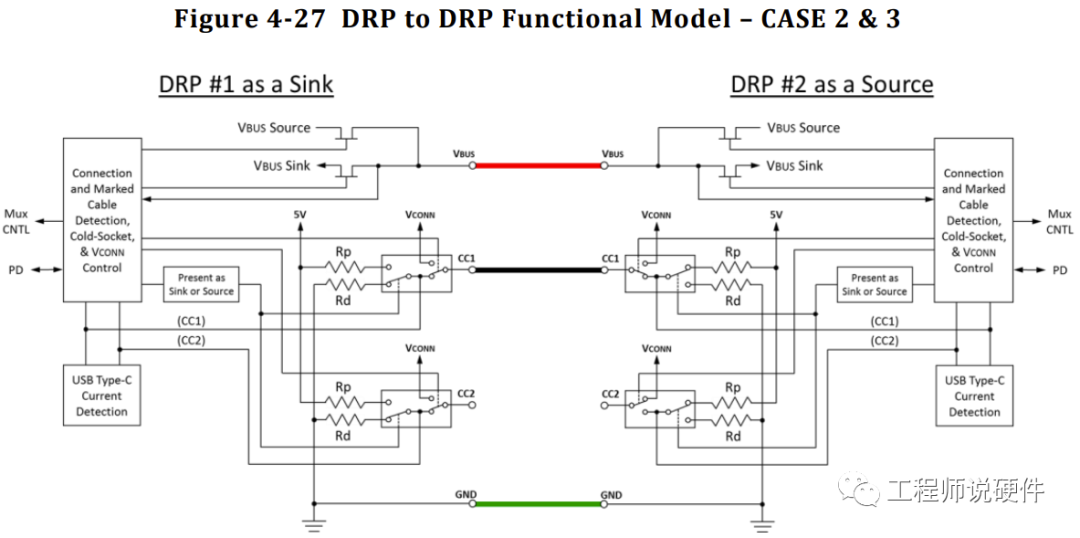 DFP