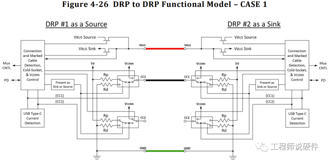 DFP