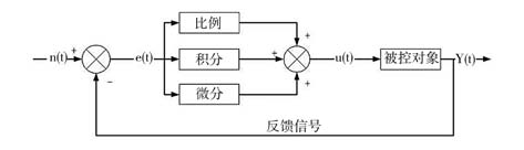 处理器