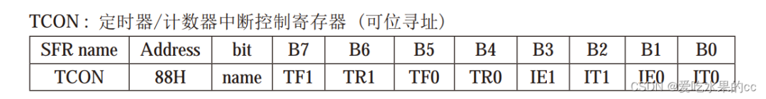 51单片机