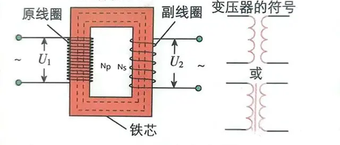 线圈