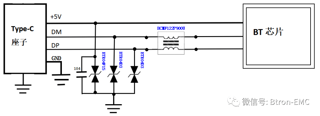 emc