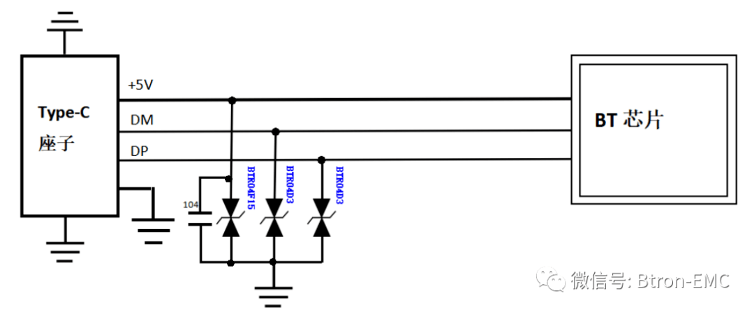 emc