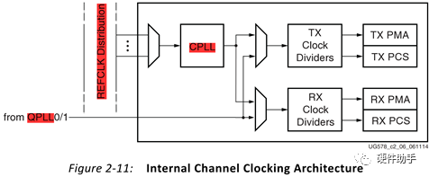 Xilinx