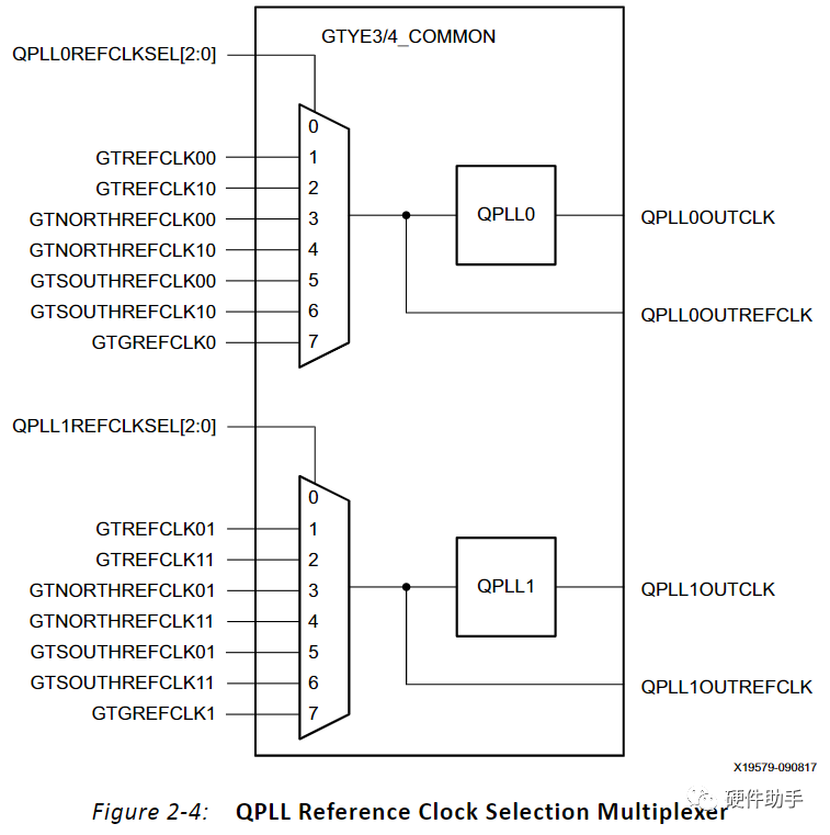 Xilinx